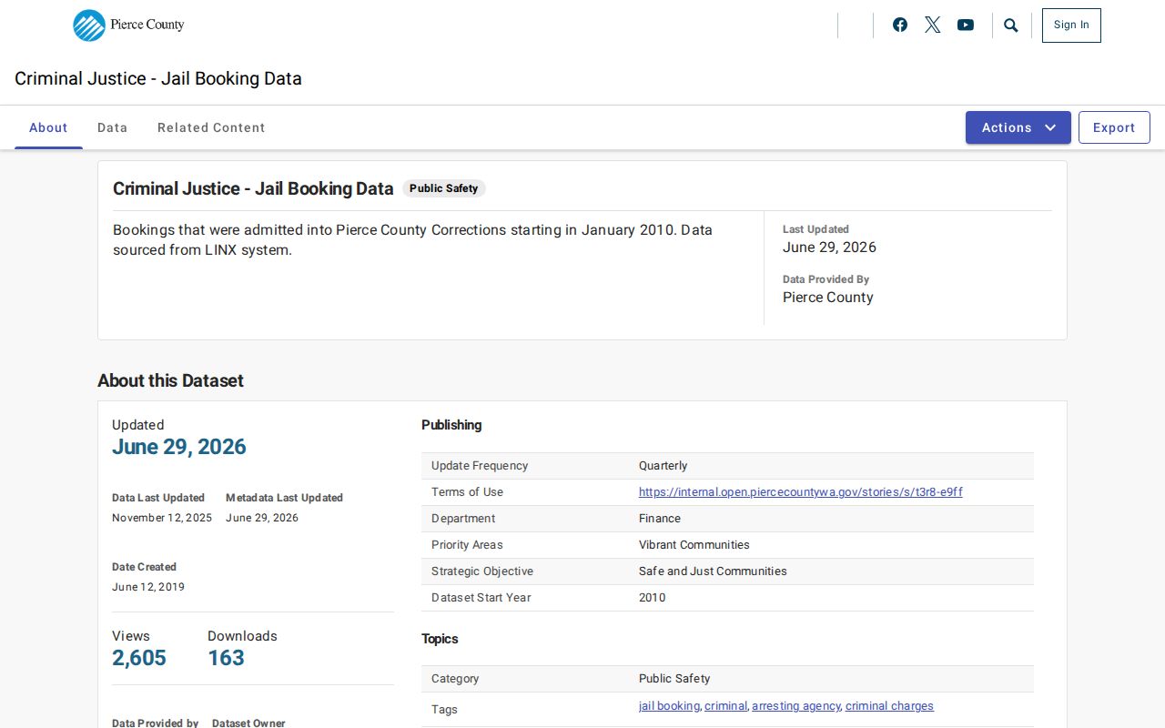 Pierce County open jail booking data page showing the official historical dataset